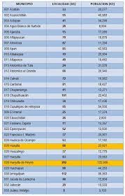 Muy dolido como formoseño lejos de la realidad. Boletin Cientifico Uaeh