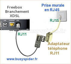 Nouvelle Freebox One Cablage Comment Ca Marche