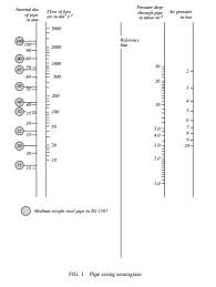 Solved 1 Using The Nomogram And Charts Figures 1 And 2