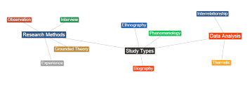 Qualitative research critique paper society and culture essays. Quantitative And Qualitative Research Nursing Research Subject And Course Guides At University Of Texas At Arlington