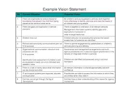 Vision Statement Examples For Business Vision Statement Examples Vision Statement Mission Statement Template