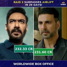 Ajay Devgn's Raid 2 completes its 4th week with a winning total, surpassing  Akshay Kumar's Airlift! #ajaydevgn #raid2 #koimoi