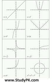 Basic Shapes Of Graphs Graphs Of Eight Basic Types Of Functions Studypk Functions Math Graph Mathematics Algebra Graphs