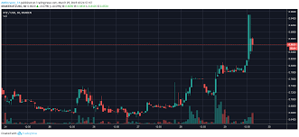 Many of the top 15 best cryptocurrencies to buy for may 2021 are in the process of changing. Technical Analysis Crypto Discussion Discord Reddit Nio Stock Tradingview Mr Dog Jac