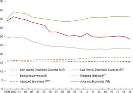 We did not find results for: Chapter 13 Destination Based Taxation A Promising But Risky Destination In Corporate Income Taxes Under Pressure