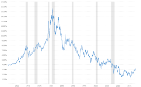 25 Up To Date 10 Yr Treasury Daily Chart