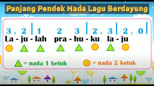 .rhoma irama adalah aplikasi pemutar musik dan gunakan sebagai nada dering dengan cara klik dan tahan lagu yang ingin dijadikan nada dering. Panjang Pendek Nada Lagu Berdayung Ciptaan A T Mahmud Youtube