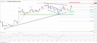 ethereum price analysis eth consolidating while bitcoin