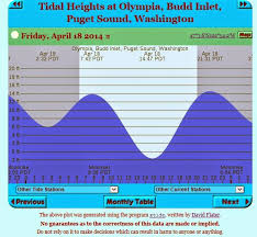 Monthly Tide Chart Audusdgraph Com