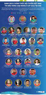 Tuy nhiên, tại châu á, vòng sơ loại wc cũng là vòng sơ loại cho asia cup 2023. Danh Sach Chinh Thá»©c Ä'á»™i Tuyá»ƒn Viá»‡t Nam Thi Ä'áº¥u Vong Loáº¡i World Cup 2022 Táº¡i Uae