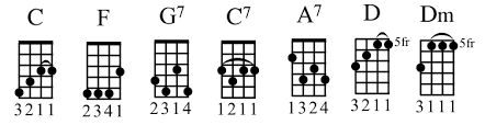 ukulele barre chords related keywords suggestions