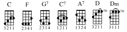 Ukulele Barre Chords Related Keywords Suggestions