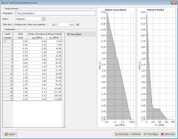 The pmt function calculates the payment for a loan that has constant payments and a constant interest rate. Pmt Pressiometerversuch Feldversuche Geo5 Online Hilfe