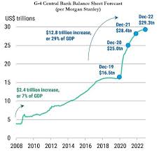 May 3, 2021 at 9:36 a.m. Us Housing Enters 2021 In A Massive Bubble Laptrinhx
