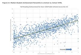 should states use test score based accountability systems