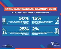 Ramai yang takut untuk menggunakan penghawa dingin di rumah kerana bimbang bil elektrik akan naik melambung. Bil Tnb Anggaran Semasa Tempoh Pkp Diskaun Dalam Pakej Prihatin 2020