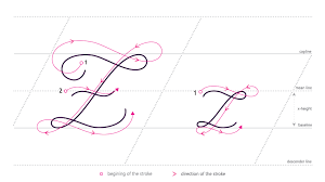 Here, instructors should teach young learners how to hold a pen or pencil correctly. How To Write In Cursive Zz