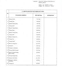 Daftar harga satuan bahan dan upah 2019 dki jakarta. Harga Satuan Upah Tukang Dki Jakarta Sesuai Pergub No 10 Tahun 2020 Rumah Material