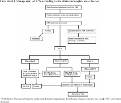 Anaesthetic Management Of Nephrectomy For Emphysematous