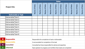 Maybe you would like to learn more about one of these? Using Charts To Organise Content Writers Gathercontent