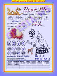 1 New Message Kode Syair Sydney 25 Desember 2019 Forum Syair Togel Hongkong Singapura Sydney