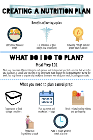Pin By My Sports Dietitian On Sports Nutrition Infographics Nutrition Infographic Nutrition Plans Nutritious Meals