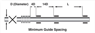 Guide Spacing Engineered Flexible Products
