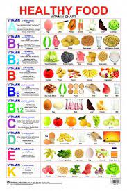 An autotroph is an organism that can make its own food for energy. Diet S 426 Media Content And Analytics Vitaminsmineralsadvice Vitamin A Foods Healthy Food Chart Diet And Nutrition