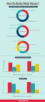 Pin On Business Models