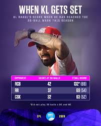 Kl rahul had been subject to a lot of trolls on social media owing to his bad form during the t20i series. Csk Vs Kxip Ipl 2020 Talking Points Did Kl Rahul Score Too Slowly