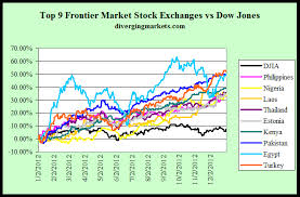 Chart Of The Day The Top 10 Stock Exchanges Of 2012