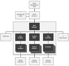 On A Web Team With Clearly Defined Roles Responsibilities