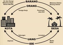 Maybe you would like to learn more about one of these? Desa Dan Kota Geography Quiz Quizizz