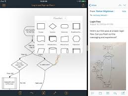 best ipad flowchart app lucidchart ios review