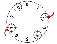 On a couple that i have come across the combo is lined up on the . Learn How To Crack Any Combination Lock With One Principle By Ismail Elouafiq Secjuice Medium