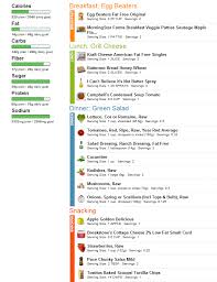 Sample Low Calorie Meal Plans