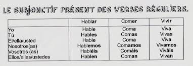 We did not find results for: Le Present Du Subjonctif En Espagnol Conjugaison Et Emploi Espagnol Pas A Pas