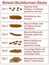 Wird der stuhl mit deutlich reduziertem durchmesser in. Was Sie In Der Toilette Sehen Sagt Etwas Uber Ihre Gesundheit Aus