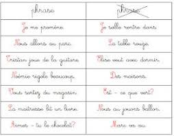 Il N Y A Pas De Materiel Montessori Propre A La Notion De Phrase Mais Comme Il Me Semble Important D Aborder Ce Point A Grammaire Ce1 La Phrase Ce1 Grammaire