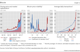 India's central bank is still taking a firm stance against cryptocurrencies. Central Bank Cryptocurrencies