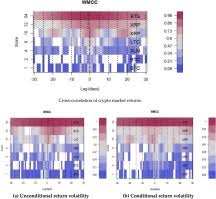 Most traders aim for a contextualised and balanced use of fundamental analysis and technical analysis, in a nuanced analytical process which also takes into account fundamentals, as well as other information such as order flow info and smart money participation. Multiresolution Analysis And Spillovers Of Major Cryptocurrency Markets Sciencedirect