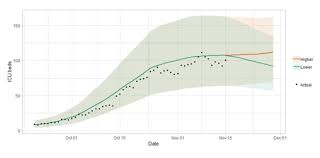Coronavirus Covid 19 Modelling The Epidemic Issue No 27 Gov Scot