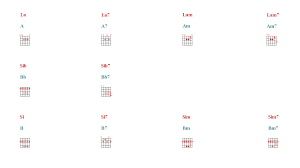 Guitar Chords Finger Chart Tutorial Sheet Music