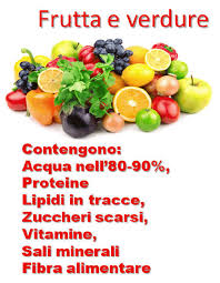 Quando il colesterolo ldl o il. Frutta E Verdura Nell Alimentazione