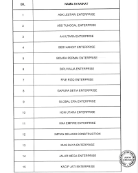 Semisal hewan yang berada di laut tentu memiliki rangkaian transfer energi makanan yang berbeda dengan yang hidup di. Hebahan Senarai Kontraktor Universiti Malaysia Perlis Facebook