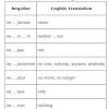 Look up in linguee suggest as a translation of affirmative form 1