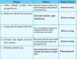 Buku , jendela ilmu , mulut , harimau, dll pembahasan : Makna Buku Adalah Jendela Ilmu Pengetahuan Cara Golden