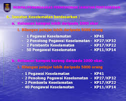 Calon hendaklah berusia tidak kurang daripada 18 tahun pada tarikh tutup permohonan iaitu 14 feb 2017 dan rakyat malaysia yang sah. Bahagian Pengurusan Perjawatan Jabatan Pengurusan Sumber Manusia Jpsm