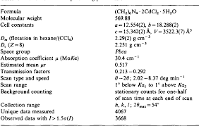 Maybe you would like to learn more about one of these? Figure 2 From Metal Complexes Of Polycyclic Tertiary Amines Ii Crystal Structure Of Hexamethylenetetramine Cadmium Chloride Water 1 2 5 Semantic Scholar