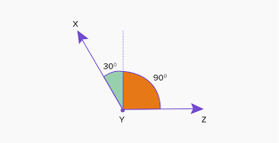 The longest side is always opposite the obtuse angle. What Is Obtuse Angle Definition Facts Example